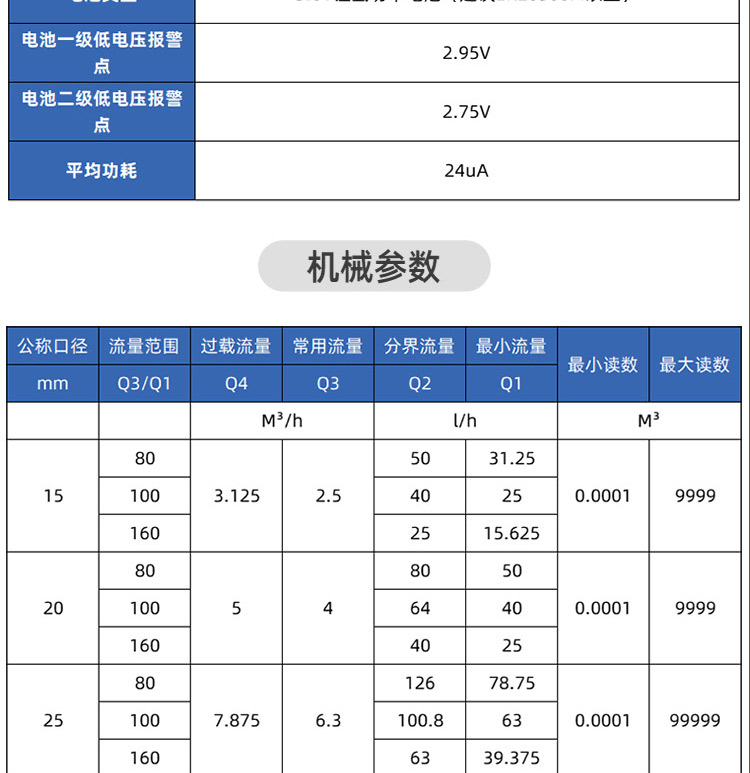 NB-lOT藍(lán)牙無(wú)線遠(yuǎn)傳水表